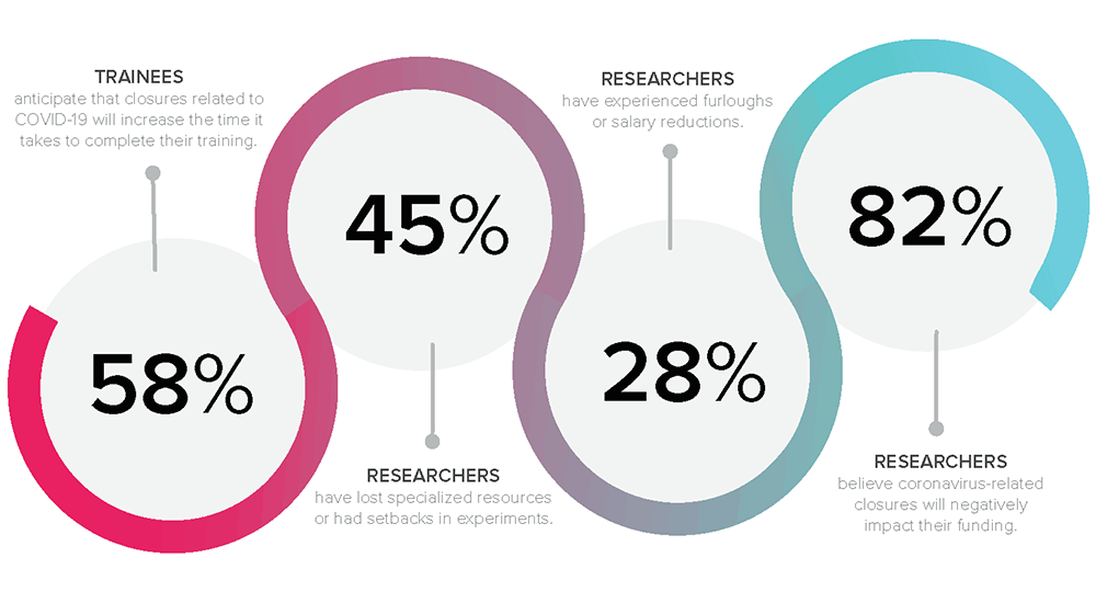 The impact of COVID-19